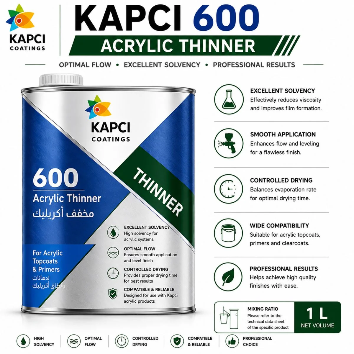 Kapci 600 Acrylic Thinner — available at Saify Paint House Karachi
